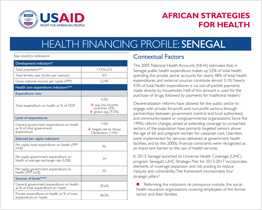 Health Financing Profile